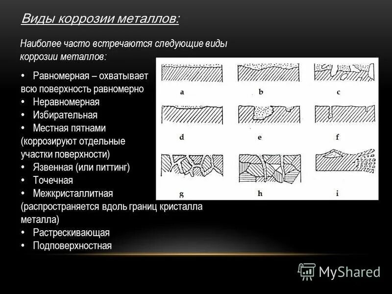 Гладкая равномерная поверхность. Все виды коррозии металлов. Основные виды коррозии металлов. Виды коррозионных повреждений. Равномерная коррозия металлов.