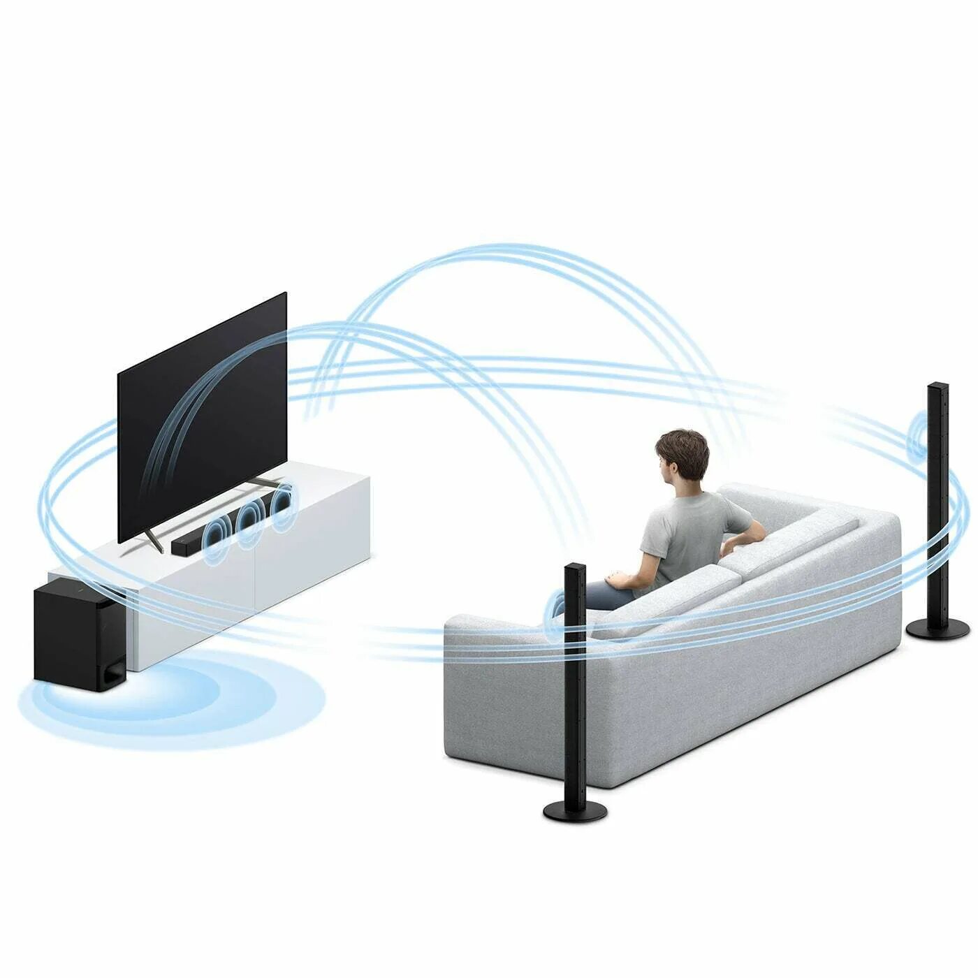 Саундбар sony ht s700rf. Sony ht-s700rf. саундбар sony ht-s700rf 5.1 bluetooth. ht-s700rf.