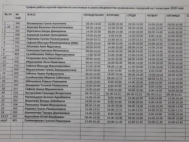 График работы врачей 3. Режим работы участкового терапевта. детская поликлиника сибай график работы врачей. график врачей детской поликлиники сибай. график работы врачей сибай.