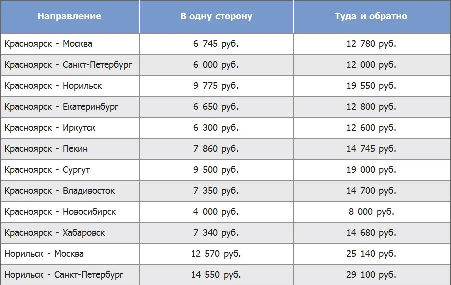 2 350 в рубли. Билеты с Норильск до Красноярска. Билеты Норильск Красноярск. Красноярск Норильск авиабилеты. Москва Норильск авиабилеты.
