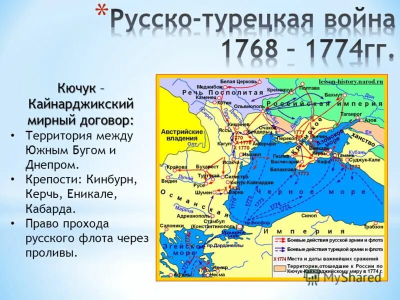 В 1774 году был подписан мирный договор. Место подписания мирного договора в русско турецкой войне 1768-1774. Крепость Кабарда на карте русско турецкой войны 1768-1774.