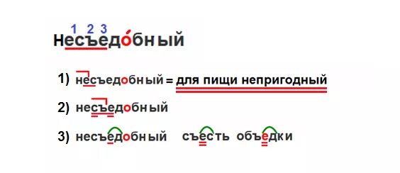 Орфографический разбор слова. Орфаграфическийразбор. Орфографический разбор пример. Схема орфографического разбора слова. Орфографический разбор слова класс