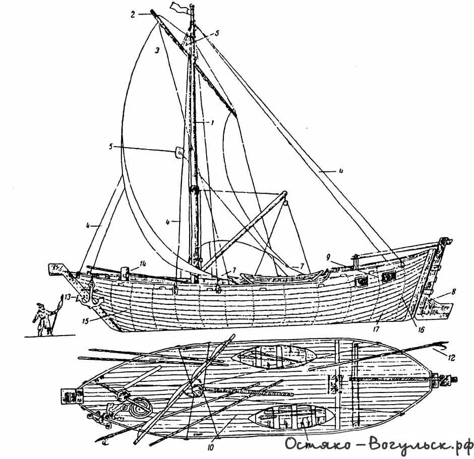 Как назывались суда поморов. Коч Поморский корабль. Поморское судно Коч. Кочи судно поморов. Судно Коч 17 века.