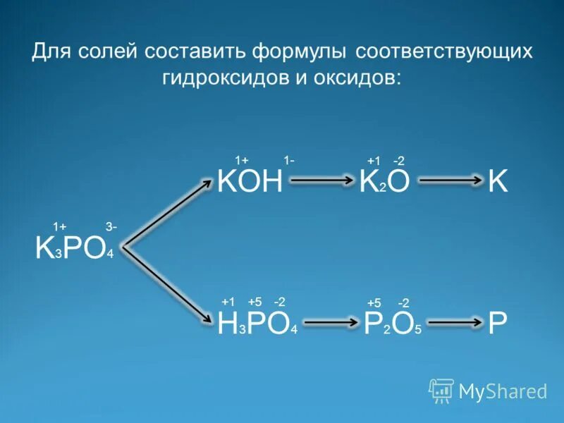 H3po4 формула оксида соответствующего гидроксиду. H3po4 формула оксида соответствующего гидроксиду. H3po4 соответствующий оксид. H3po4 формула оксида соответствующего гидроксиду. Формулы гидроксидов и солей.