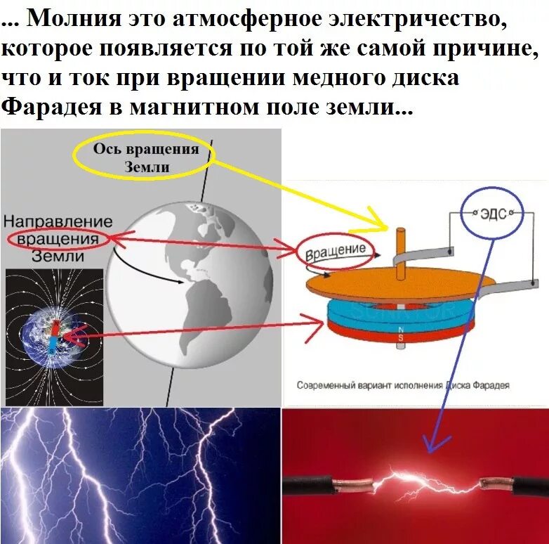 Электричество в магнитном поле