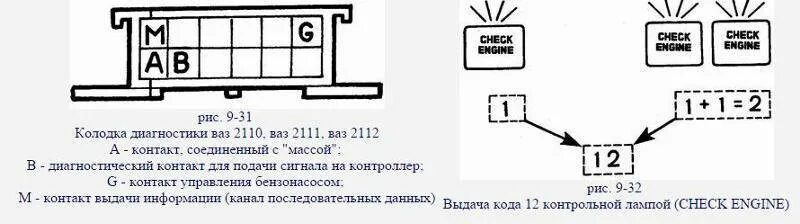 Ошибка 2 ваз 2112. Ваз 2110 панель ошибок бортовой компьютер. коды ошибок 2112 16 клапанов ваз бортовой компьютер. коды ошибок ваз 2112 на панели приборов. самодиагностика ваз 2111 8 клапанов инжектор.
