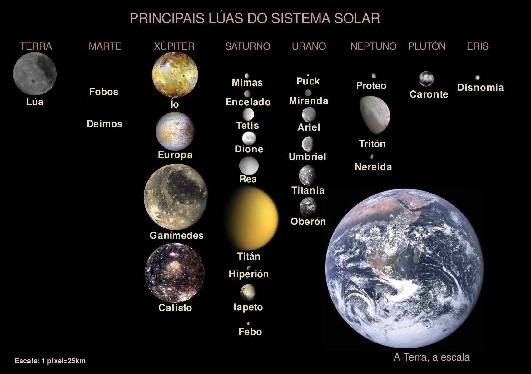 Moon system