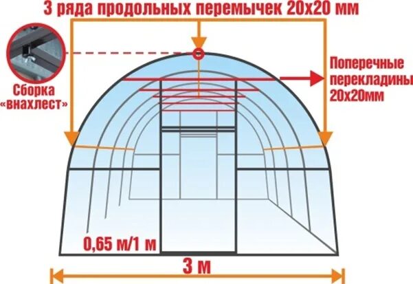 Сколько надо листов поликарбоната на теплицу 3х6. Размер листа поликарбоната для теплиц. Ширина поликарбоната для теплицы. Размеры теплицы из поликарбоната. Размер поликарбоната листа.