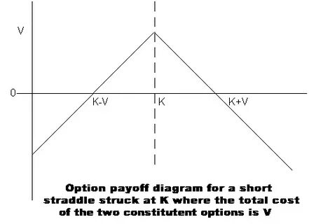 Straddle перевод