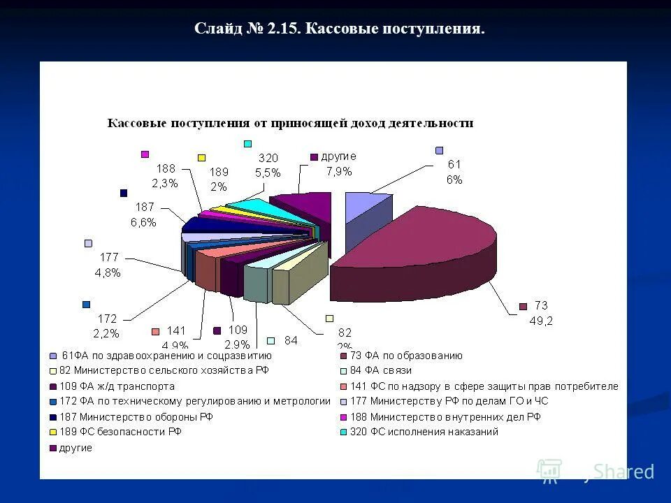 Казначейство самарской области