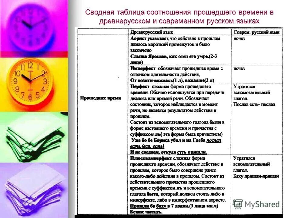 Что со временем они или. Личные местоимения. Что со временем они или. Памятка определения времени глагола. Что со временем они или.