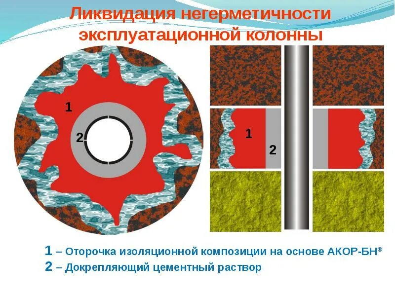 Изоляционный ремонтный скважина. Негерметичность эксплуатационной колонны. Ликвидация негерметичности эксплуатационной колонны. Устранение негерметичности обсадных колонн. Эксплуатационная колонна.