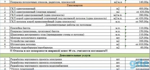 Обшивка гипсокартоном расценки. Расценки на монтаж потолка из гипсокартона. Расценки на монтаж гипсокартона. Расценки на монтаж гипсокартона на стены. Расценки по монтажу гипсокартона.