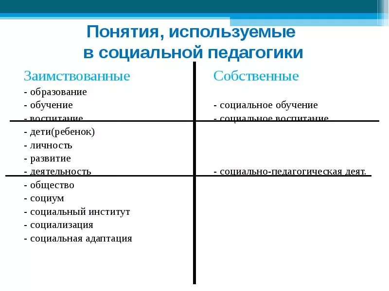 Принципы социально-педагогической деятельности. Социальные концепции педагогики. Социальные концепции педагогики. Социальные концепции педагогики. Основные принципы пед работы.