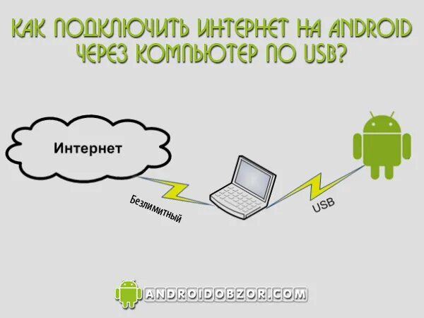 Как подключить интернет на компьютер андроид. Как подключить интернет через USB К компьютеру. Мобильный интернет через USB. Интернет через телефон. Интернет с телефона на компьютер через USB.