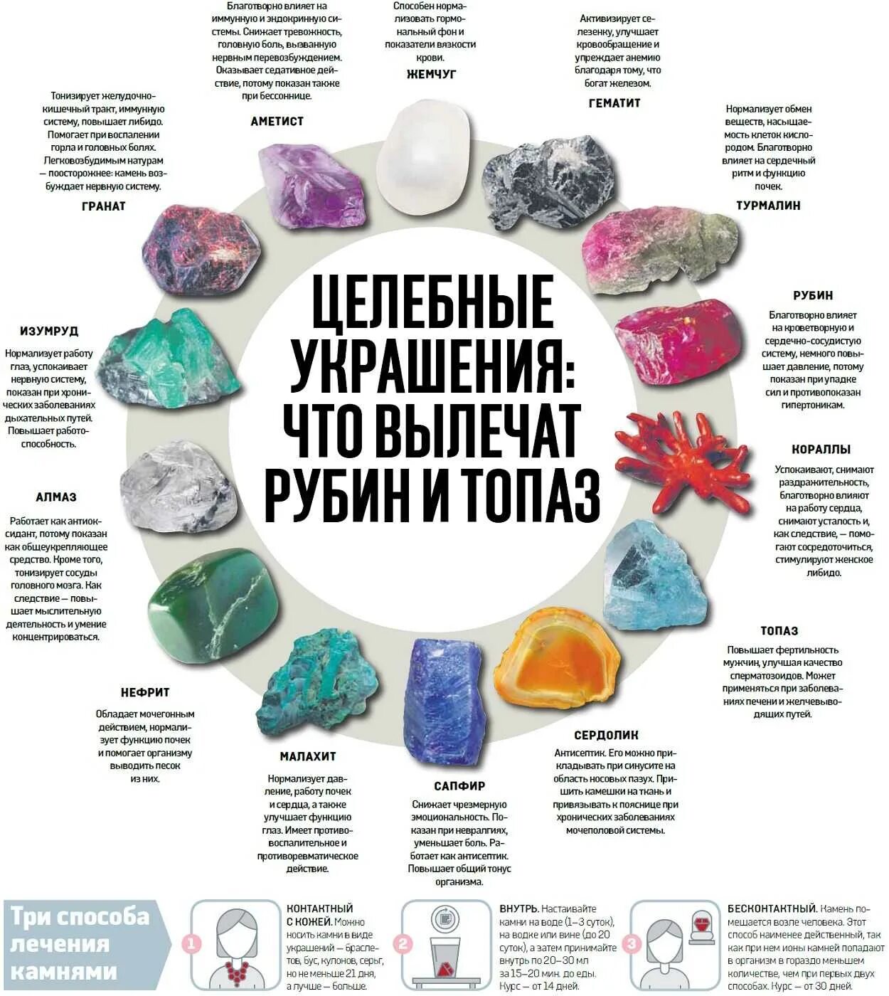 Что значит драгоценные