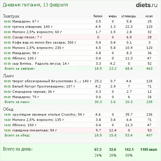 Тренировка на 1500 калорий. Вареное бедро курицы калорийность. Калории бедро куриное вареное. Голень куриная отварная сколько калорий.