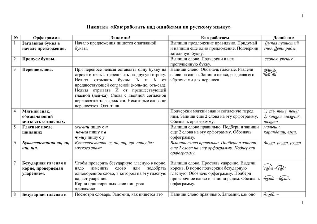 Работа над ошибками по русскому 6 класс