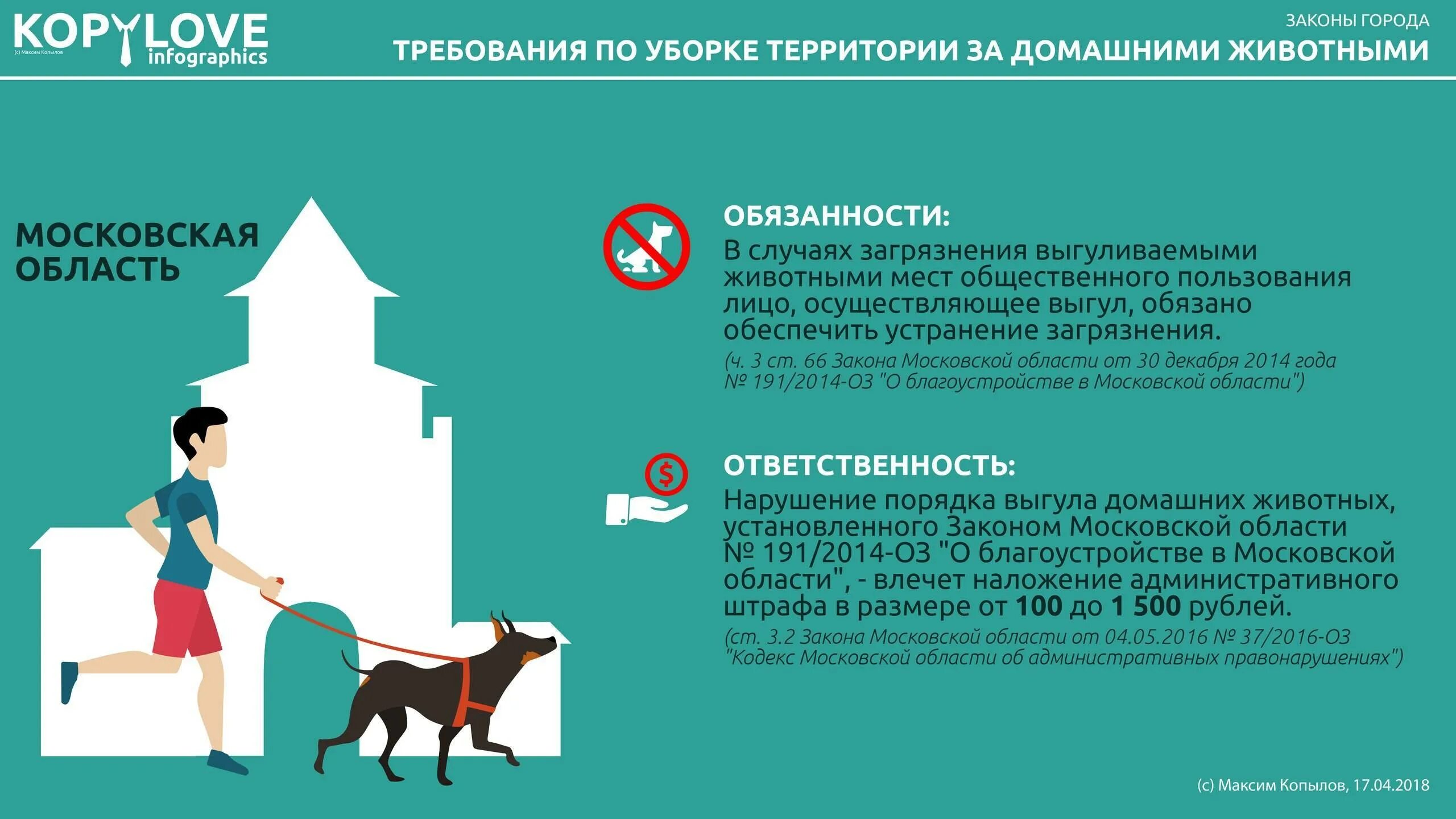 Выгул собак без поводка статья. Правила выгула домашних животных. правила выгула собак. выгул домашних животных закон. закон о выгуле домашних собак.