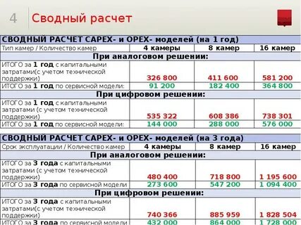 Сводный расчет