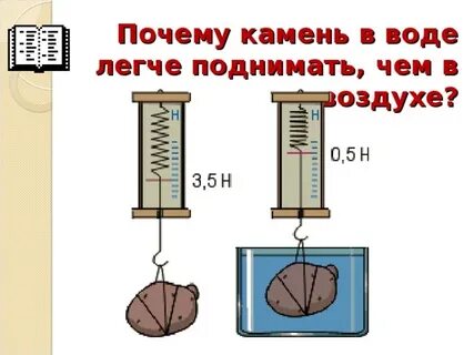 Почему камень воде легче поднимать чем воздухе
