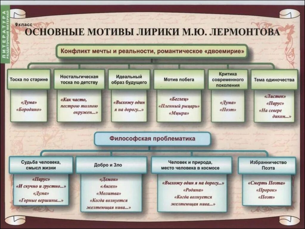 Основные мотивы лирики Лермонтова. Основные темы и мотивы лирики м.ю. Лермонтова.. 5. Основные мотивы лирики м.ю. Лермонтова.. Основные мотивы в лирике Лермонтова. Тематику лирических произведений