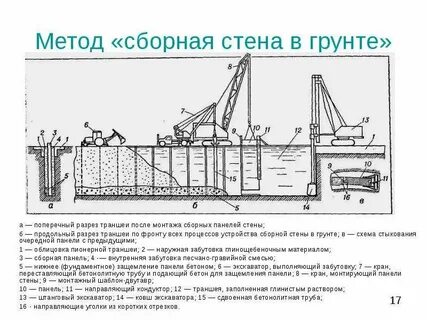 Стенка в грунте