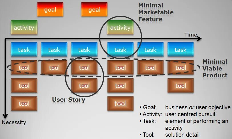 Карта user. User story Mapping. User story Map пример. Карта Юзер стори. User story схема.