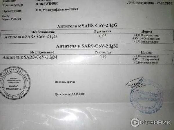 Igg количественно
