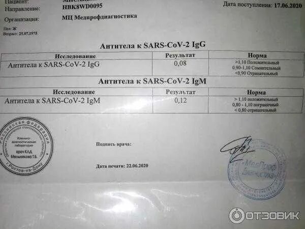 Исследование крови SARS cov 2 IGG. Коронавирус SARS-cov-2, антитела IGG. Антитела к коронавирусу g 2.5. Расшифровка анализа на антитела к коронавирусу. Норма коронавируса