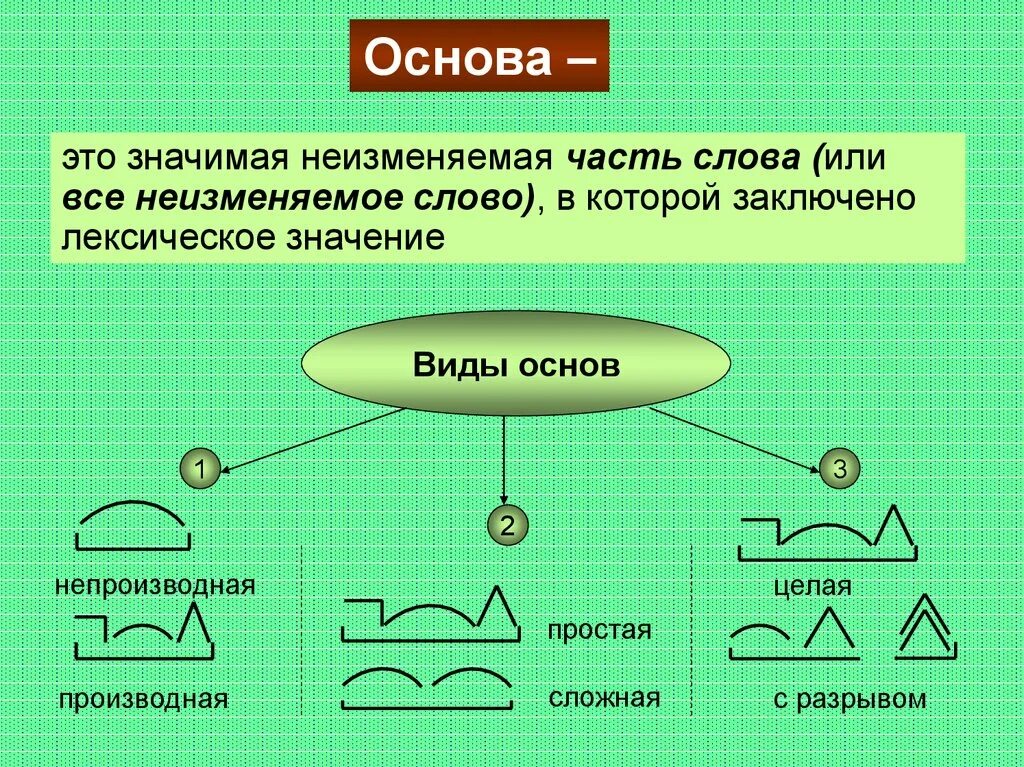 Морфемы в слове словообразовательный. Морфемика и словообразование. Морфемика и словообразовани. Морфемы и словообразование. Тема Морфемика и словообразование.