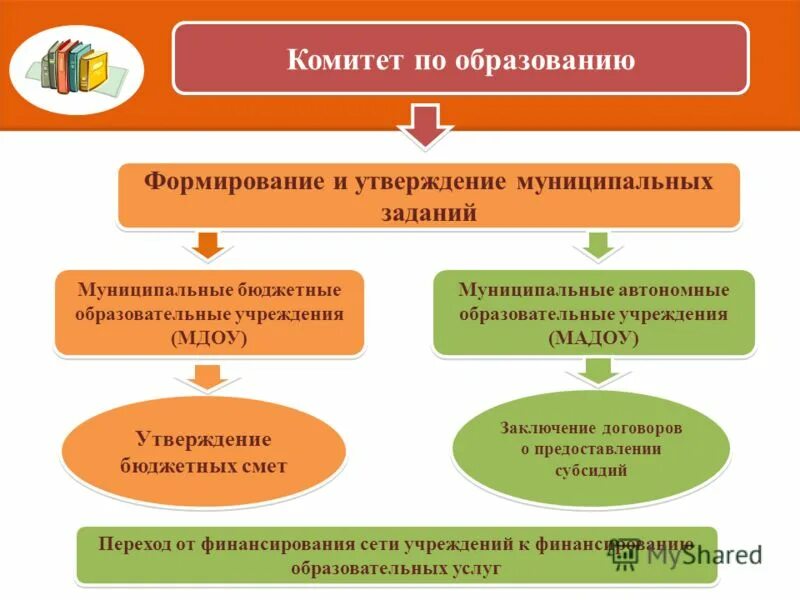 Муниципального образования формирование утверждение и. Среднесрочное финансовое планирование. Формирование, утверждение и исполнение местного бюджета, ,. Муниципального образования формирование утверждение и. Презентация на тему формирование и исполнение местных бюджетов.
