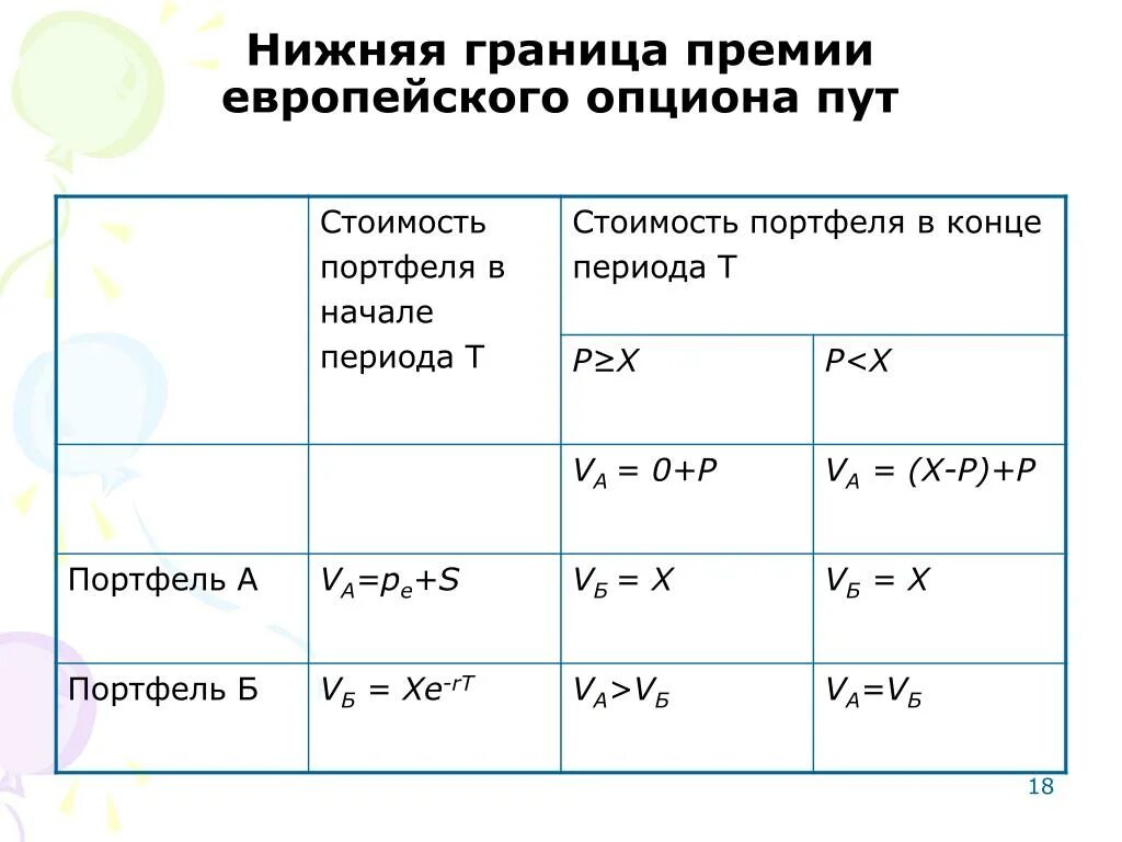 Нижняя граница формула. Опцион пут премия формула. Нижняя граница модального интервала как найти. Нижняя и верхняя граница интервала. Нижняя граница доверительного интервала формула.