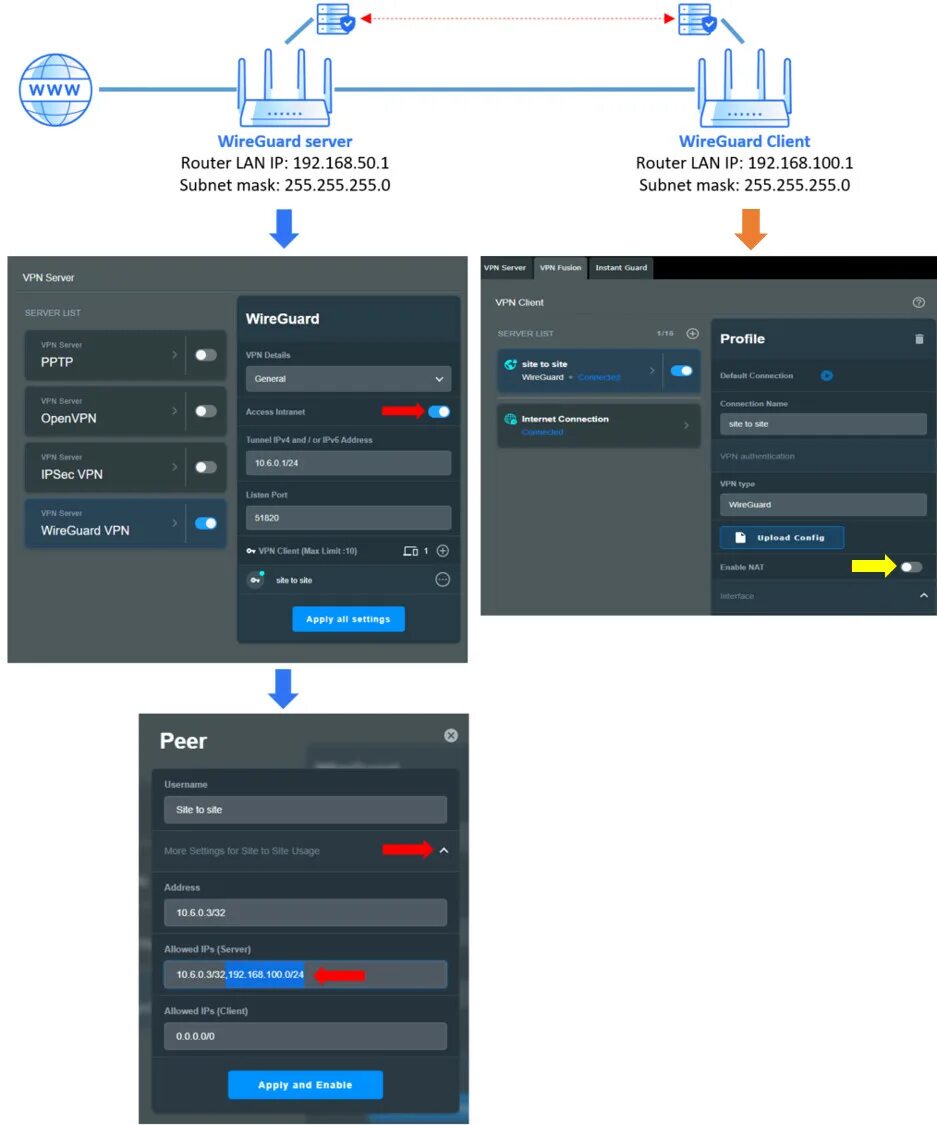 Wireguard config generator. Wireguard на роутере. smart настройка vpn. wireguard настройка. как работает wireguard vpn.