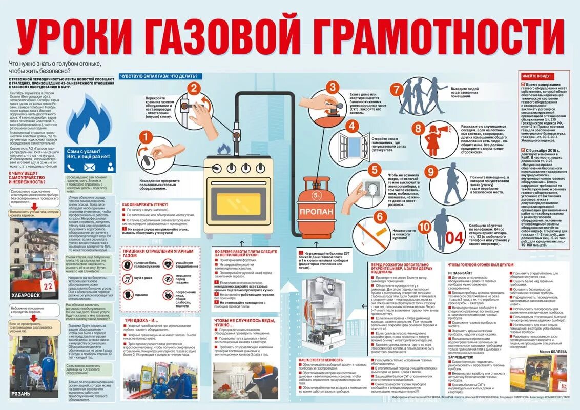 Безопасность пользования газом. Газовая безопасность в быту. Памятка о безопасности газа. Правила эксплуатации газовых приборов. Правила использования газового оборудования.