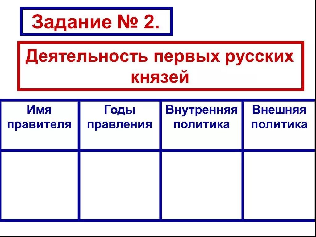 Деятельность первых русских князей таблица внутренняя и внешняя. История 6 класс таблица внешняя политика русских князей. Таблица по теме первые русские князья 6 класс история России. Таблица деятельность 1 русских князей. Внешняя политика первых киевских князей