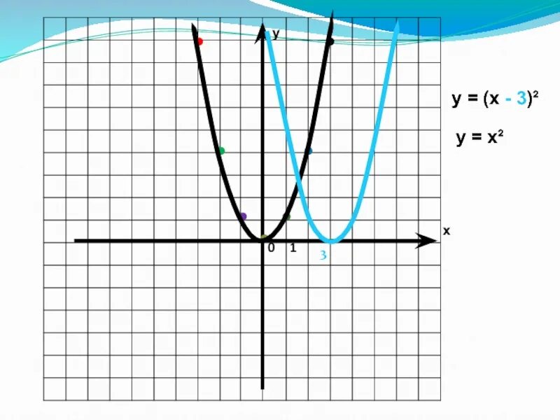 А2х3. На 3 х. А1х3. У=1/3х2.