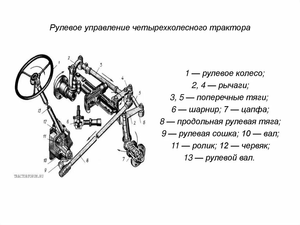 Принцип работы мтз 80. Рулевое управление колесного трактора МТЗ 80. Схема рулевого управления трактора т-25. Привод рулевого механизма МТЗ 80. Схема рулевого управления трактора МТЗ 82.