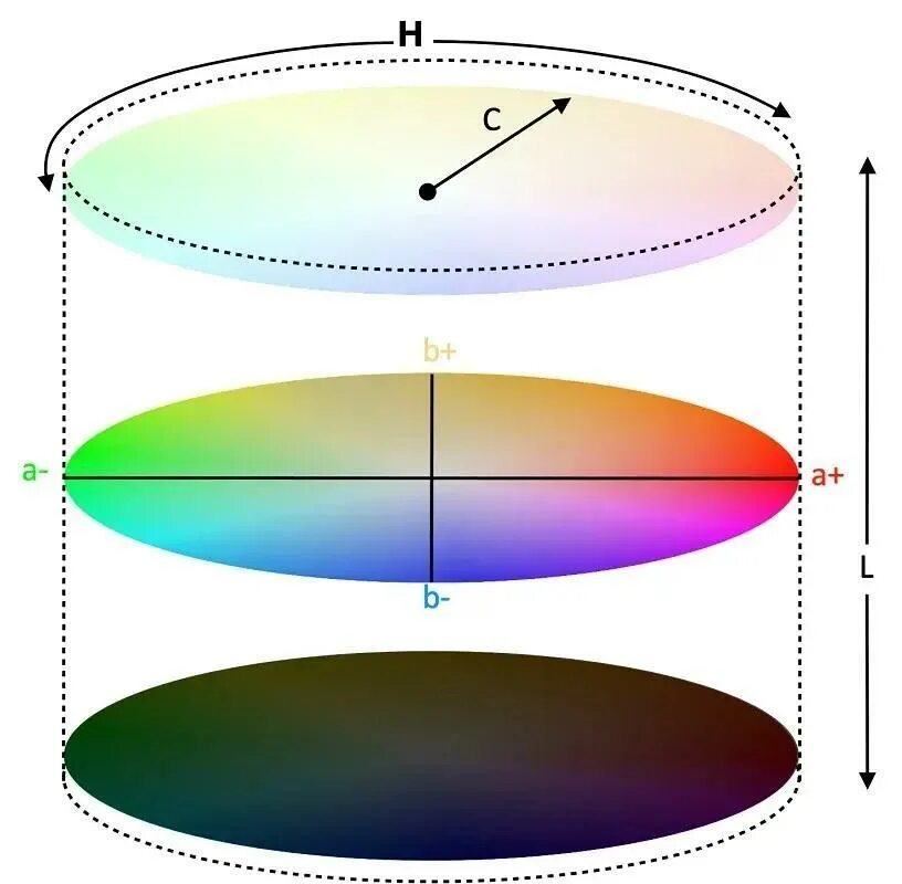 Color method