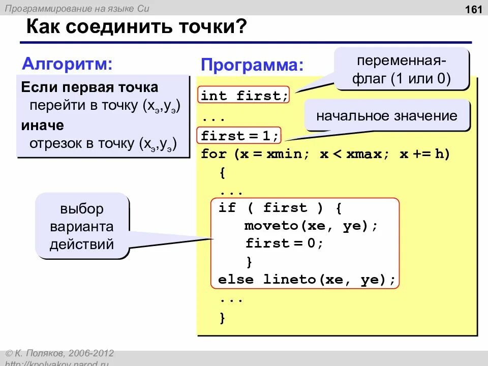 Программа на языке си. Программа на языке си. Язык программирования примеры программ. Структура программы на языке си. Табуляция на языке си.