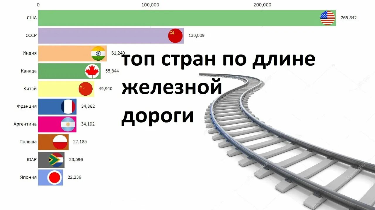 Страны по протяженности железных дорог. Протяженность железных дорог. Страны по длине железных дорог.