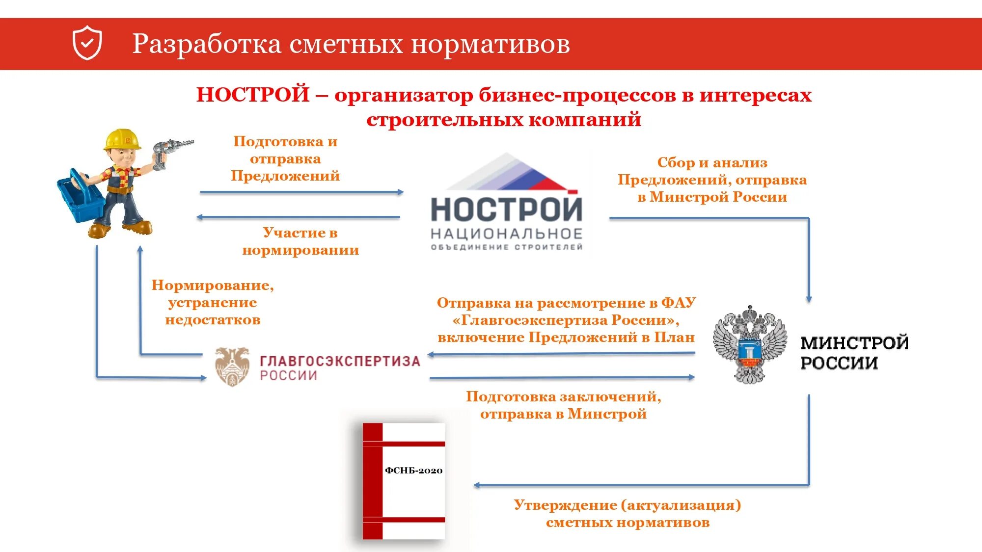 Сметные нормативы. Разработка сметных норм. Сметные нормативы в строительстве. Нормативы смет. Сметная норма это