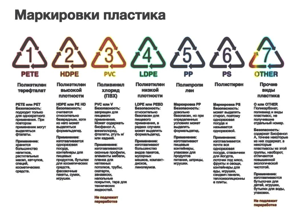 Маркировка пищевого пластика для пищевых продуктов для воды. Маркировка на пластиковой посуде расшифровка 1.2.4.6. Маркировка пластика ПП 5. Коды на пластиковой посуде расшифровка.