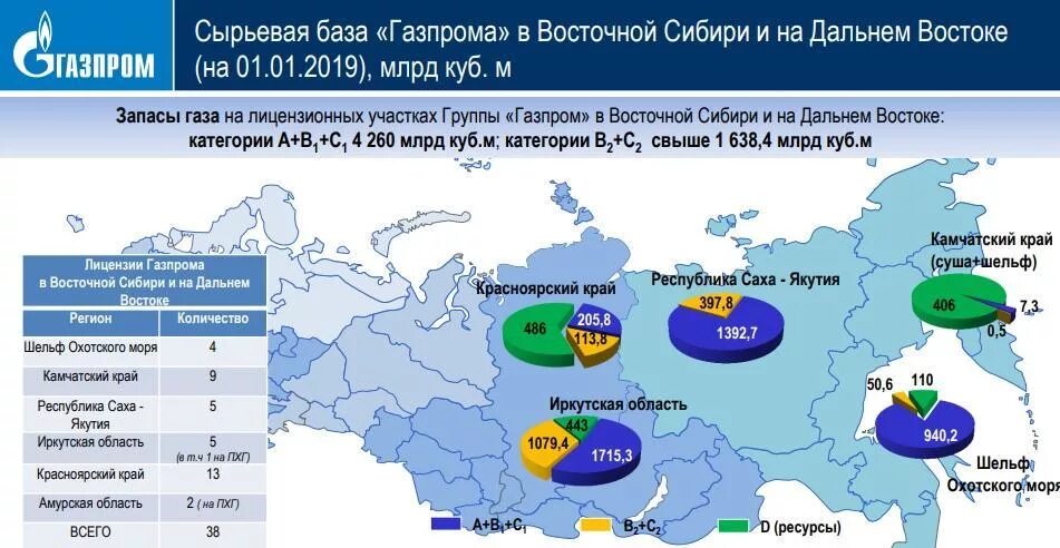 Восточная сибирь газ. Сырьевые базы. Месторождения газа на Дальнем востоке. Сырьевая база Сибири. Газовые месторождения на Дальнем востоке.