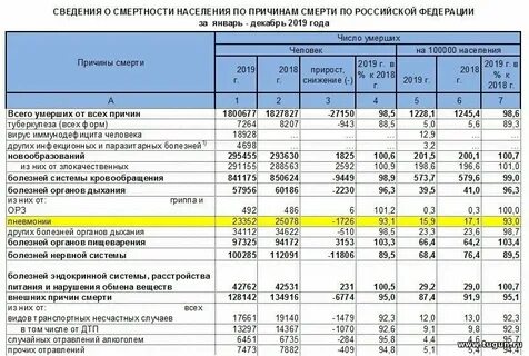 Сколько людей умерли 2019