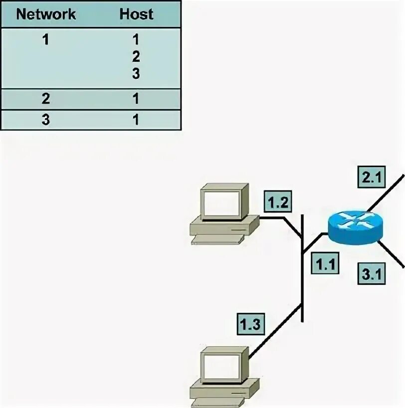 Network 98