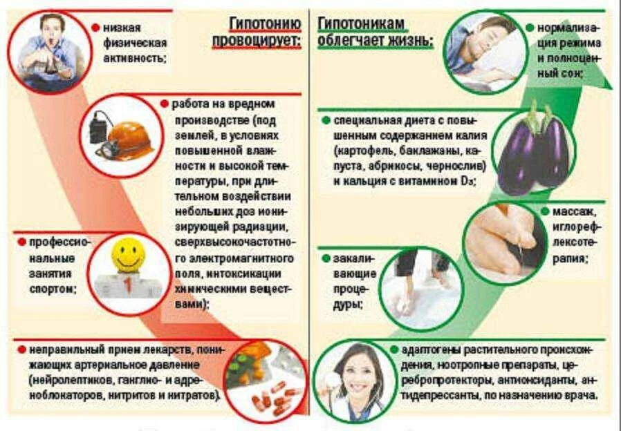Что есть при пониженном давлении и головокружениях