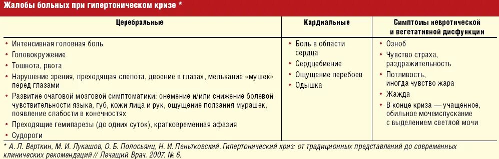 Частое мочеиспускание при давлении. Мочеиспускание при пневмонии. Схема лечения осложнений пневмонии. Жалобы при коронавирусе. Кашель при пневмонии при коронавирусе.