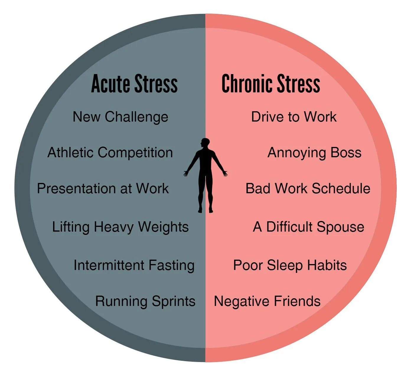 Стресс на английском. Types of stress. Разновидности стресса на английском. Reasons of stress. Sometimes difficult