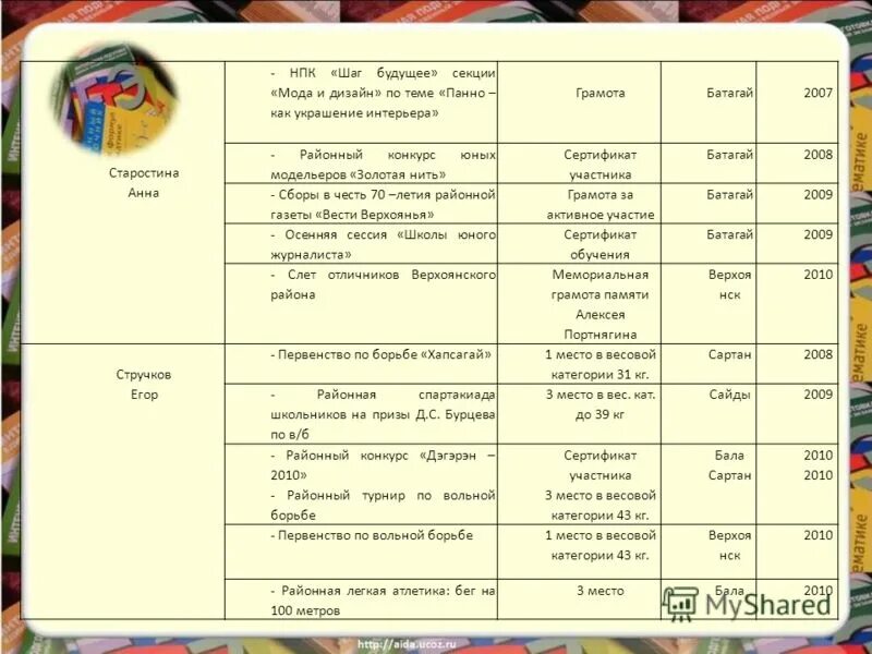 шаг в будущее форум. шаг в будущее секции. шаг в будущее логотип. шаг в будущее. логотип нпк шаг в будущее.